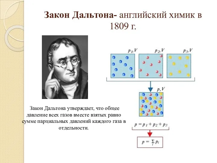 Закон Дальтона- английский химик в 1809 г. Закон Дальтона утверждает,