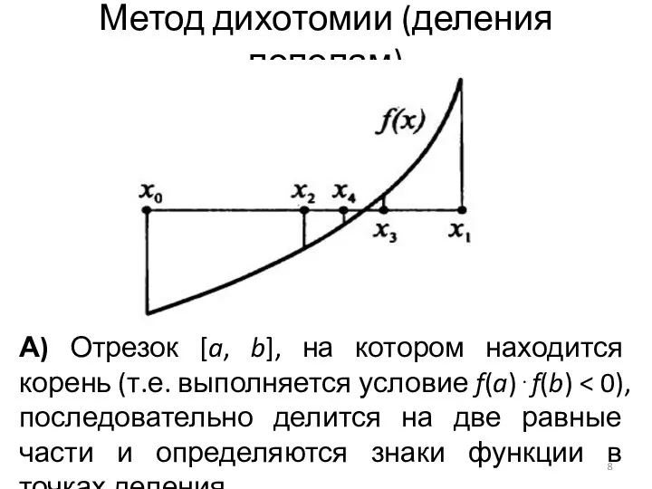 Метод дихотомии (деления пополам) А) Отрезок [a, b], на котором находится корень (т.е. выполняется условие f(a)⋅f(b)