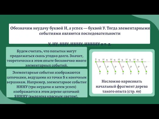 Обозначим неудачу буквой Н, а успех — буквой У. Тогда