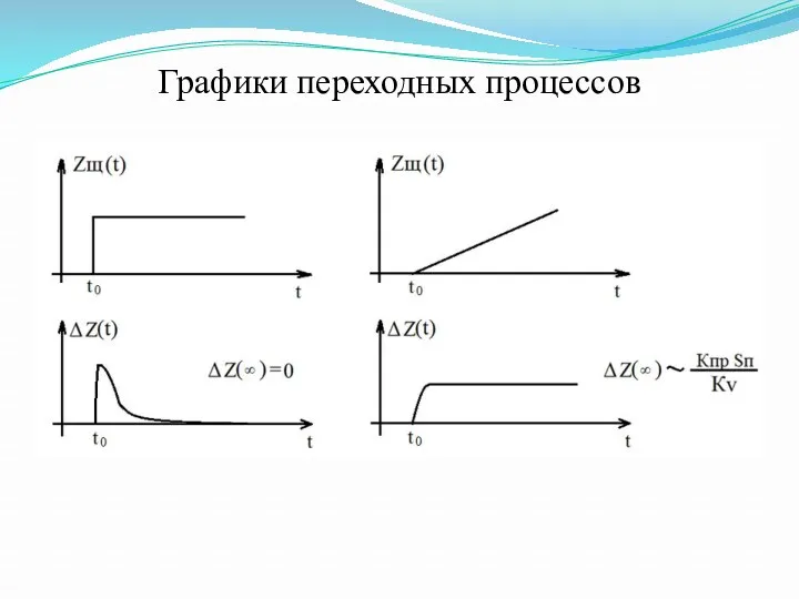 Графики переходных процессов