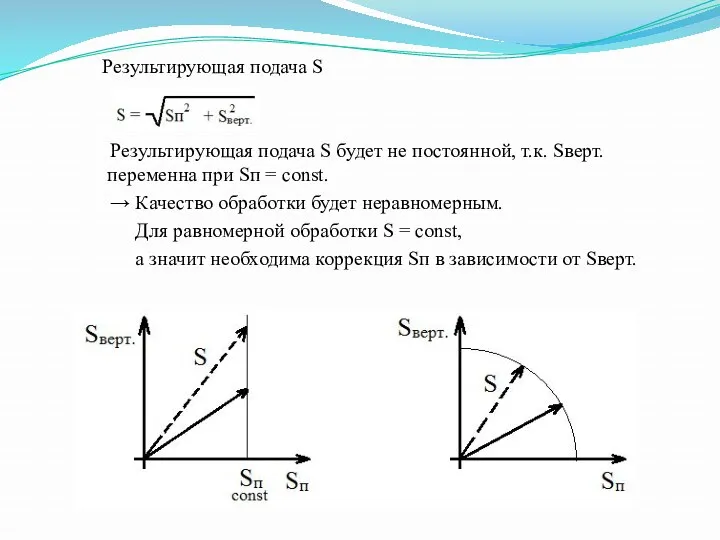 Результирующая подача S Результирующая подача S будет не постоянной, т.к.