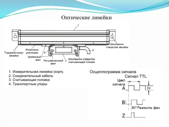 Оптические линейки