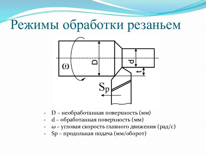 Режимы обработки резаньем - D – необработанная поверхность (мм) -