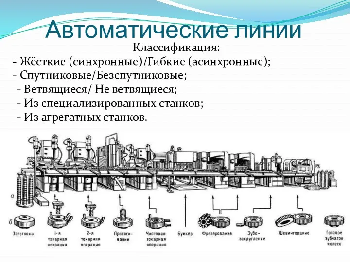 Классификация: Жёсткие (синхронные)/Гибкие (асинхронные); Спутниковые/Безспутниковые; - Ветвящиеся/ Не ветвящиеся; -