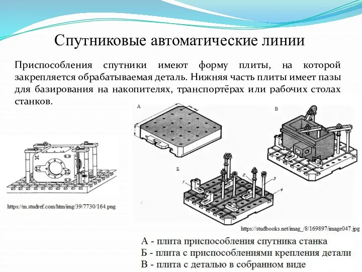 Спутниковые автоматические линии Приспособления спутники имеют форму плиты, на которой