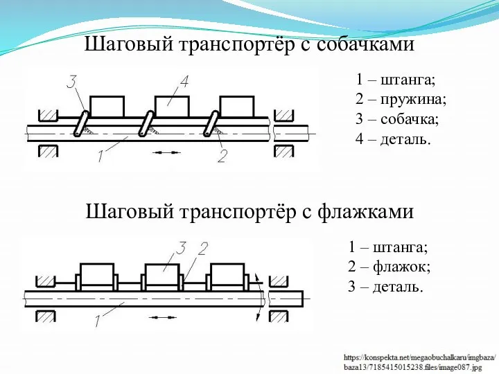 Шаговый транспортёр с собачками Шаговый транспортёр с флажками 1 –