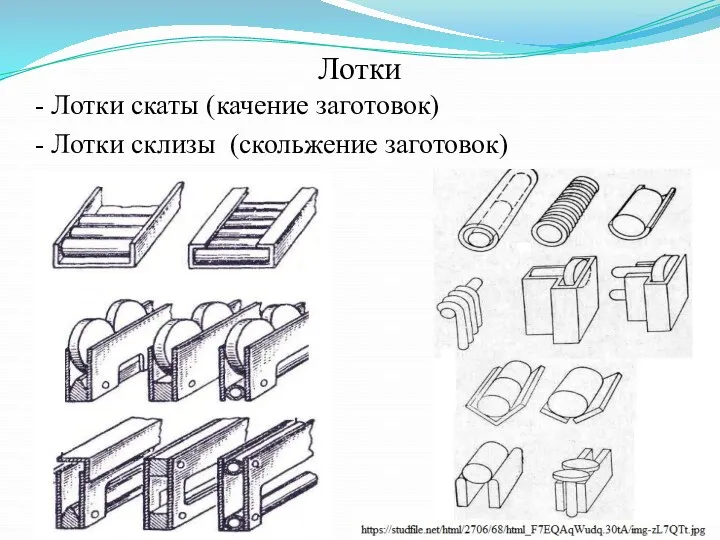 Лотки - Лотки скаты (качение заготовок) - Лотки склизы (скольжение заготовок)