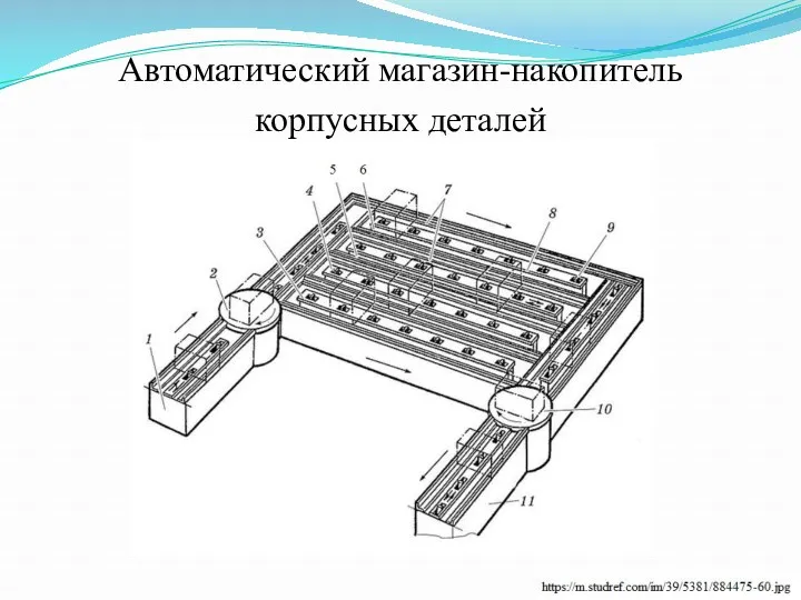 Автоматический магазин-накопитель корпусных деталей