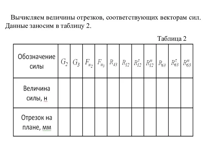 Вычисляем величины отрезков, соответствующих векторам сил. Данные заносим в таблицу 2. Таблица 2