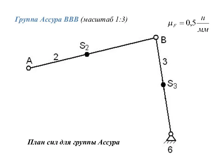 Группа Ассура ВВВ (масштаб 1:3) План сил для группы Ассура