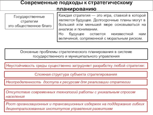 Современные подходы к стратегическому планированию Неопределенность доступа к ресурсам для