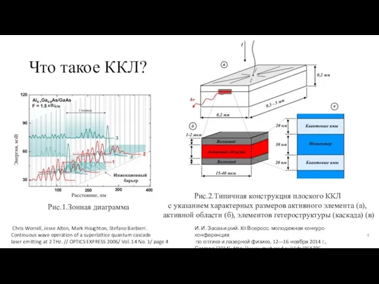 Что такое ККЛ? Рис.2.Типичная конструкция плоского ККЛ с указанием характерных