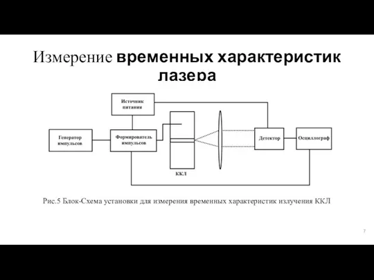 Измерение временных характеристик лазера Рис.5 Блок-Схема установки для измерения временных характеристик излучения ККЛ