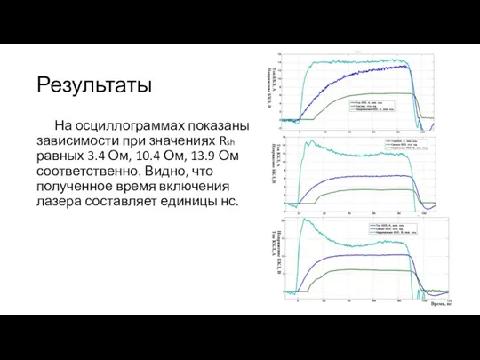 Результаты На осциллограммах показаны зависимости при значениях Rsh равных 3.4