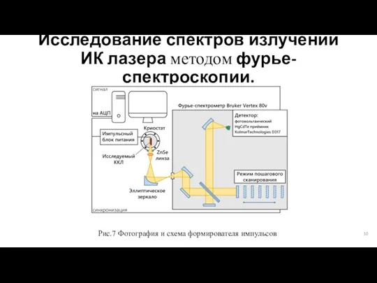 Исследование спектров излучений ИК лазера методом фурье-спектроскопии. Рис.7 Фотография и схема формирователя импульсов