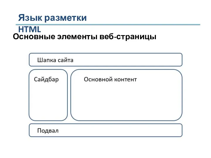 Язык разметки HTML Основные элементы веб-страницы