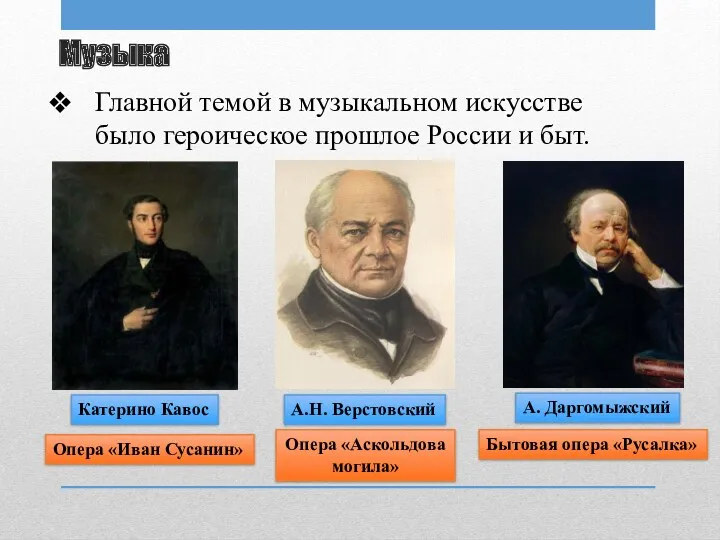 Музыка Главной темой в музыкальном искусстве было героическое прошлое России