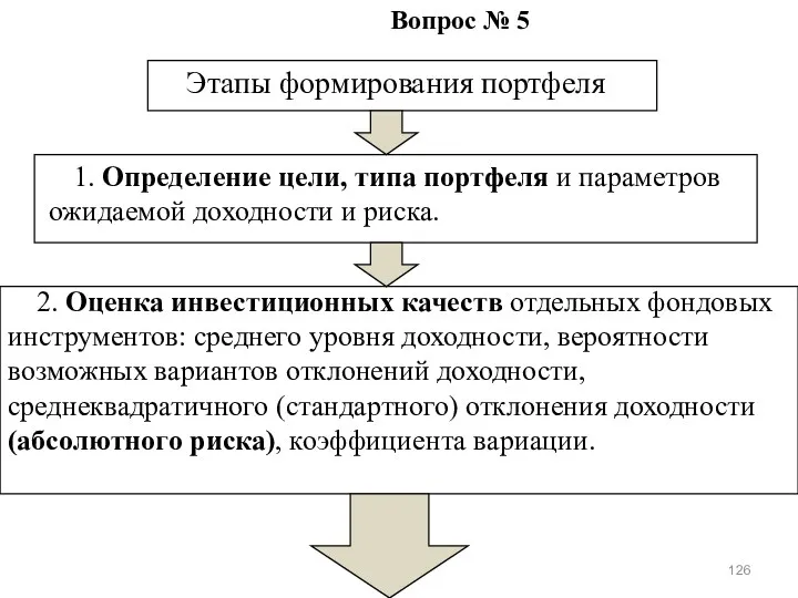 Вопрос № 5 Этапы формирования портфеля 1. Определение цели, типа портфеля и параметров