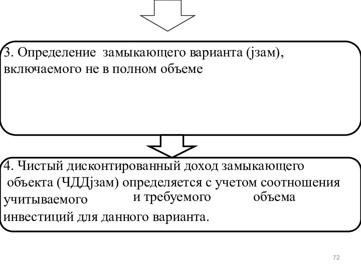 3. Определение замыкающего варианта (jзам), включаемого не в полном объеме 4. Чистый дисконтированный