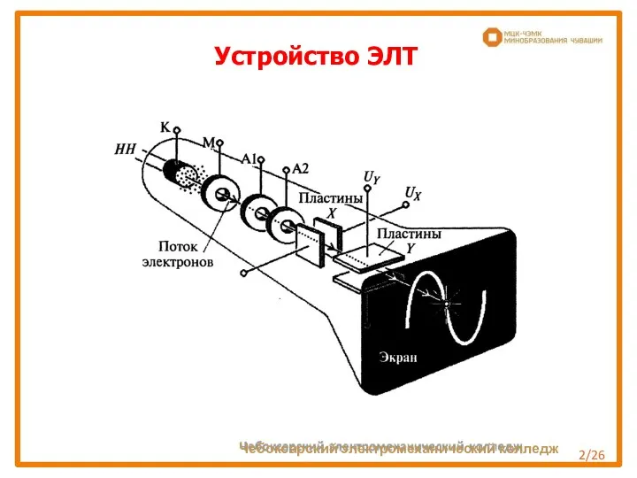 Устройство ЭЛТ