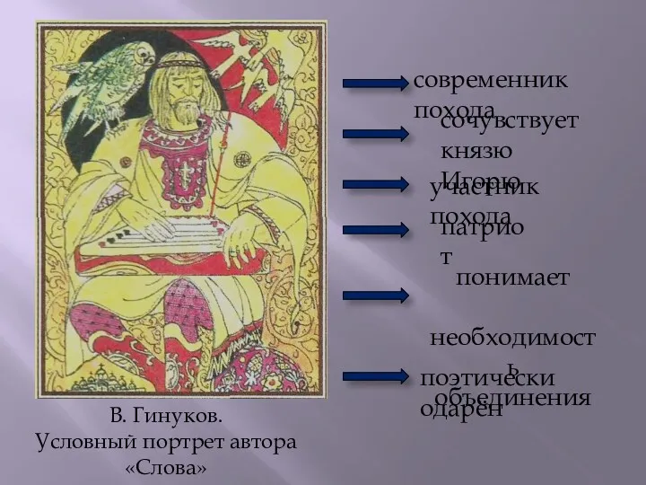 В. Гинуков. Условный портрет автора «Слова» современник похода поэтически одарён