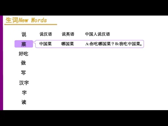 说 菜 好吃 说汉语 说英语 做 写 汉字 中国人说汉语 字 读 中国菜 哪国菜 A:你吃哪国菜？B:我吃中国菜。