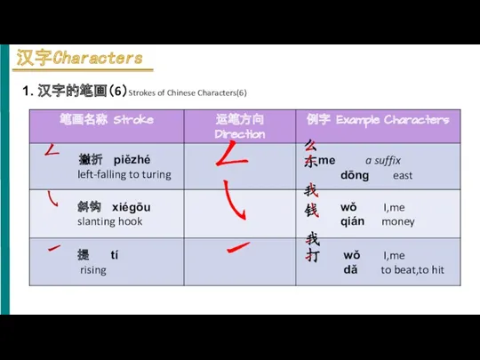 1. 汉字的笔画（6）Strokes of Chinese Characters(6)