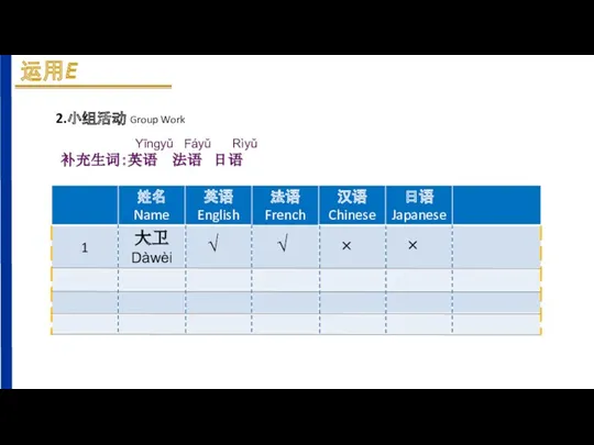 2.小组活动 Group Work Yīnɡyǔ Fáyǔ Rìyǔ 补充生词：英语 法语 日语 √ × √ ×