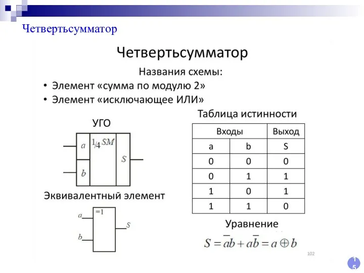 15 Четвертьсумматор