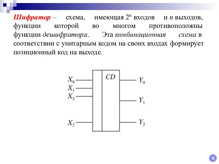 6 Шифратор – схема, имеющая 2n входов и n выходов, функции которой во