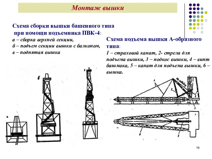 Монтаж вышки Схема сборки вышки башенного типа при помощи подъемника