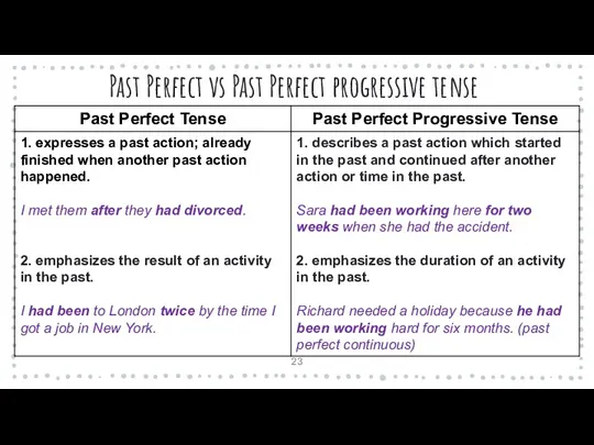 Past Perfect vs Past Perfect progressive tense