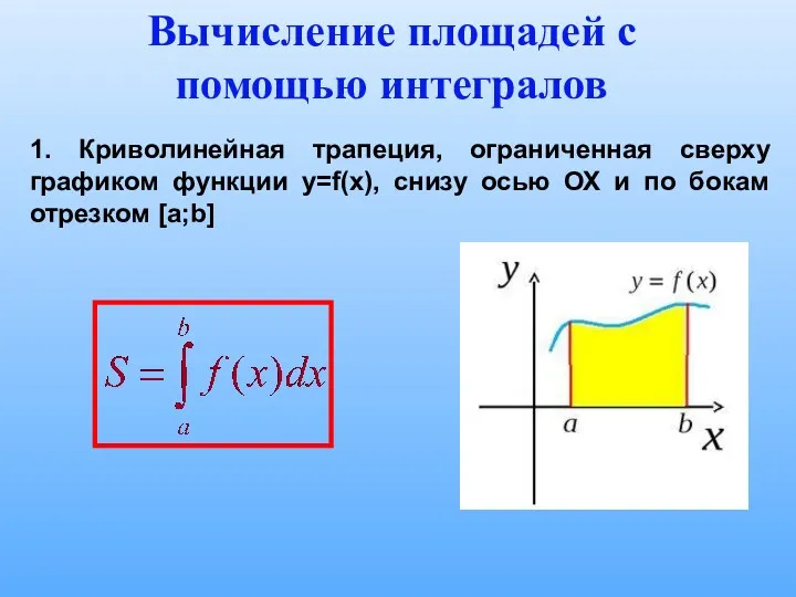 Вычисление площадей с помощью интегралов 1. Криволинейная трапеция, ограниченная сверху графиком функции y=f(x),