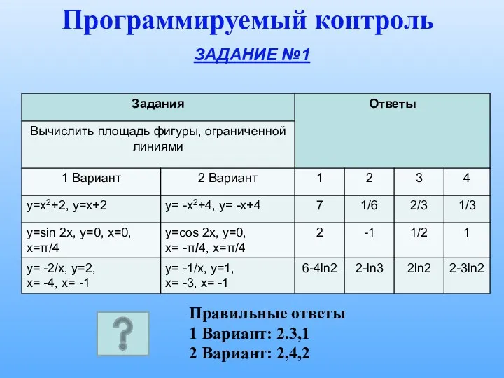 Программируемый контроль Правильные ответы 1 Вариант: 2.3,1 2 Вариант: 2,4,2 ЗАДАНИЕ №1