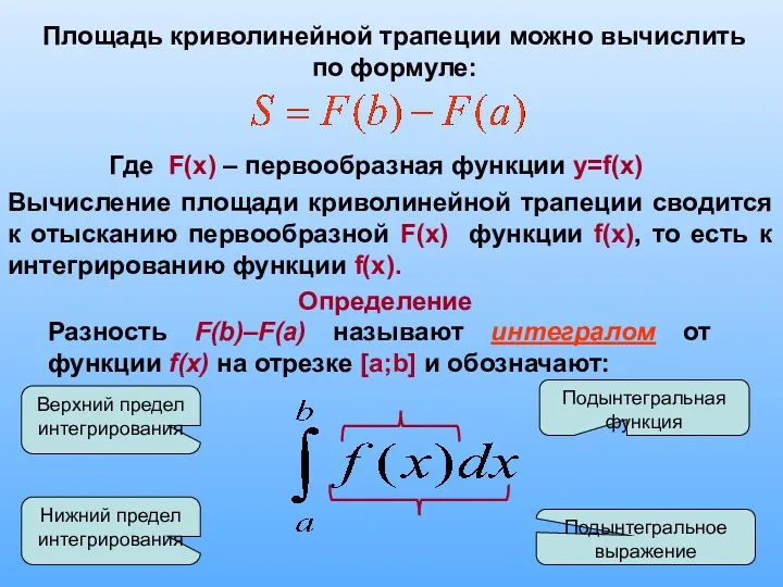 Площадь криволинейной трапеции можно вычислить по формуле: Где F(x) – первообразная функции y=f(x)