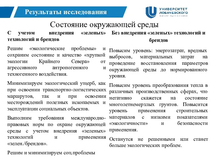 Состояние окружающей среды Результаты исследования