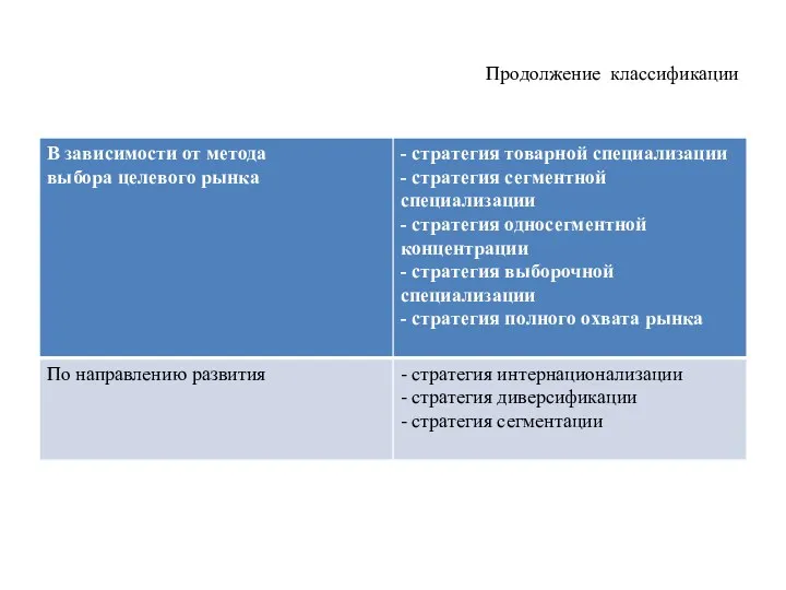 Продолжение классификации