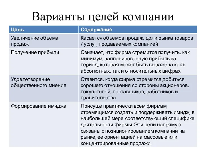 Варианты целей компании Варианты целей компании