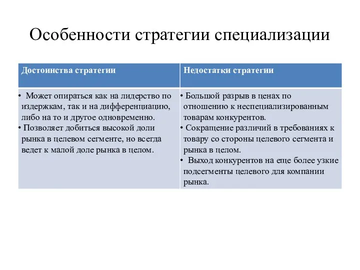 Особенности стратегии специализации