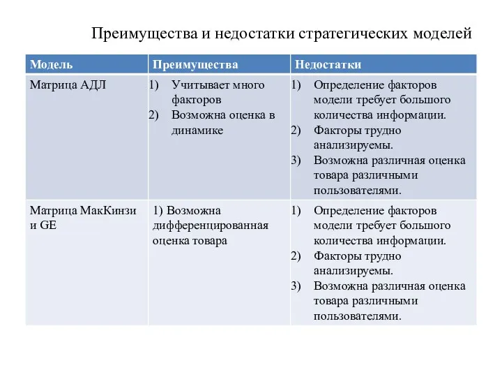 Преимущества и недостатки стратегических моделей