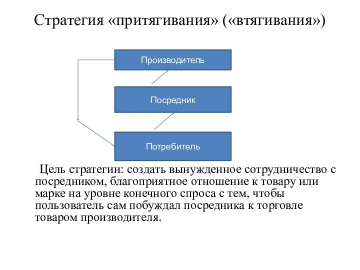 Стратегия «притягивания» («втягивания») Цель стратегии: создать вынужденное сотрудничество с посредником,