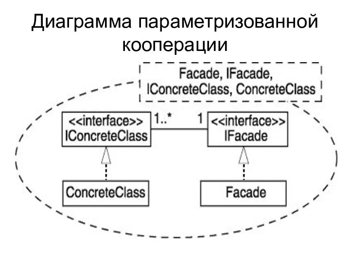 Диаграмма параметризованной кооперации