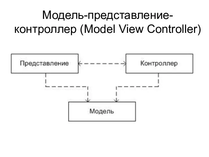 Модель-представление-контроллер (Model View Controller)