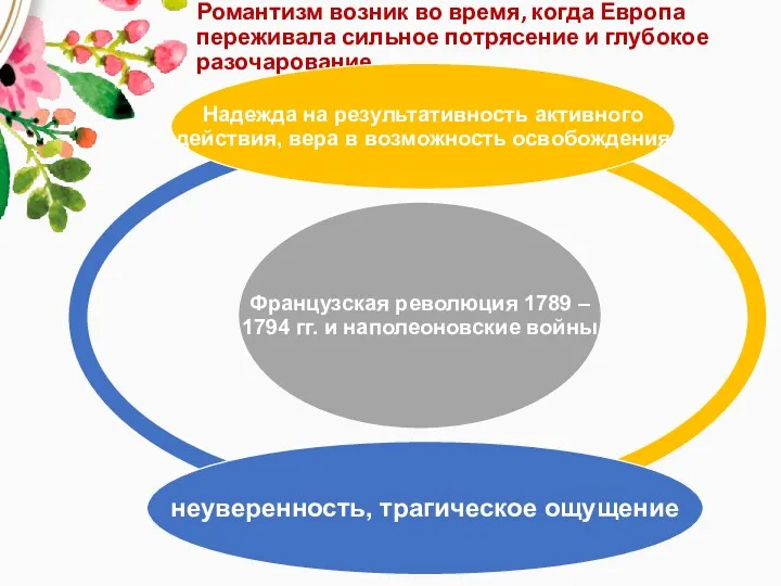 Романтизм возник во время, когда Европа переживала сильное потрясение и глубокое разочарование.