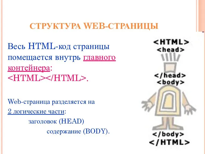 СТРУКТУРА WEB-СТРАНИЦЫ Весь HTML-код страницы помещается внутрь главного контейнера: .