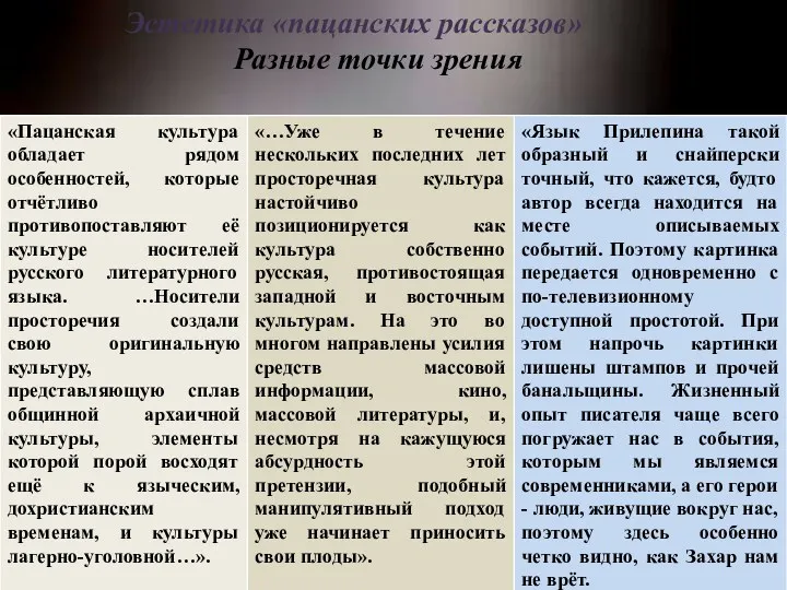 Эстетика «пацанских рассказов» Разные точки зрения