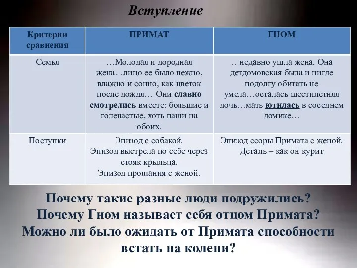 Вступление Почему такие разные люди подружились? Почему Гном называет себя отцом Примата? Можно