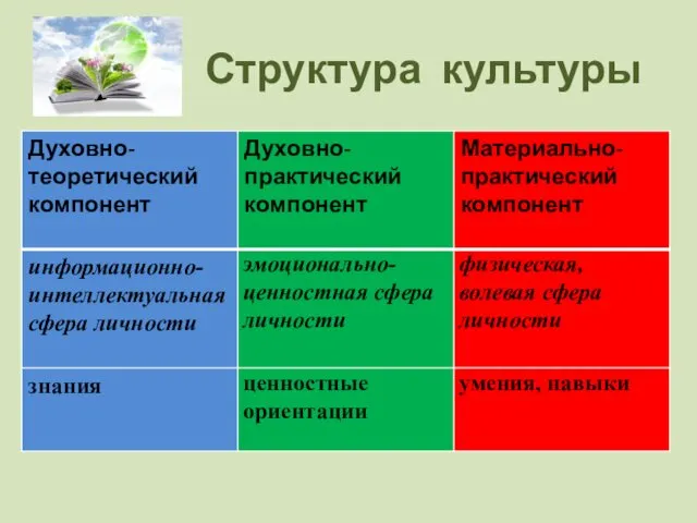 Структура культуры