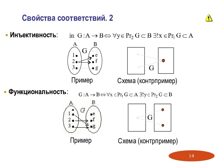 Свойства соответствий. 2 Функциональность: Пример Инъективность: