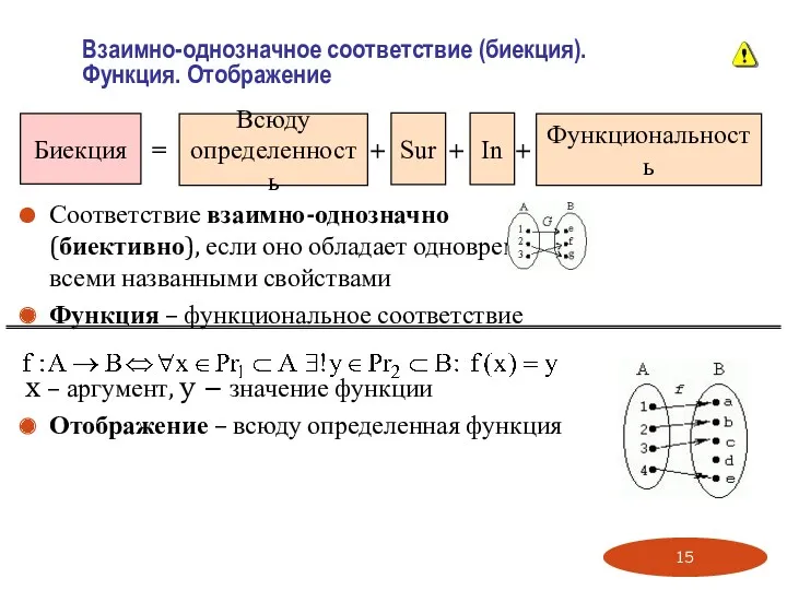 Соответствие взаимно-однозначно (биективно), если оно обладает одновременно всеми названными свойствами